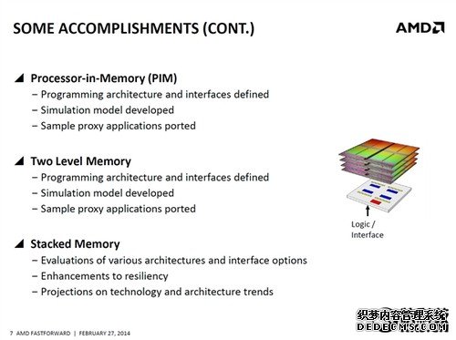 全新AMD APU惊人曝光：两大杀器太恐怖！