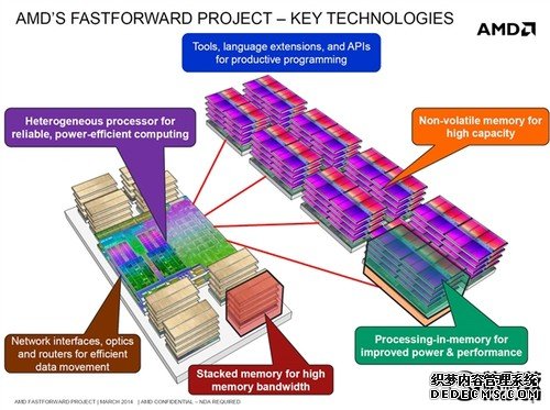 全新AMD APU惊人曝光：两大杀器太恐怖！