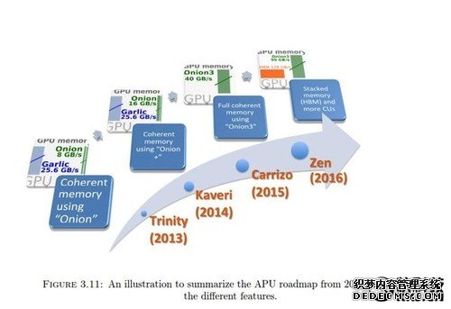 全新AMD APU惊人曝光：两大杀器太恐怖！