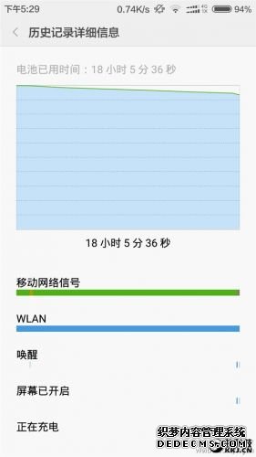 雷军微博再秀红米3 续航简直是疯了