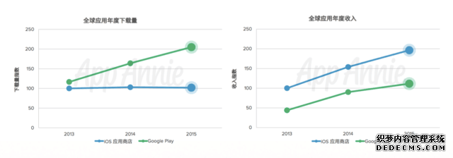 2015应用商店数据，不要只看两大平台之争