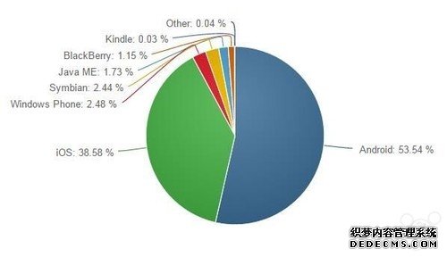 Firefox OS正式停止开发 丛林法则优胜劣汰