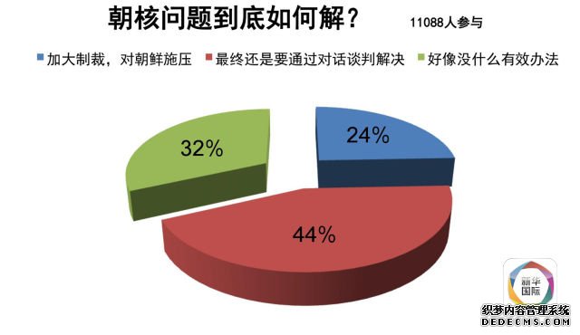 朝鲜射星，中国网民反对半岛生战生乱