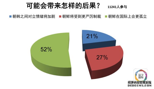 朝鲜射星，中国网民反对半岛生战生乱