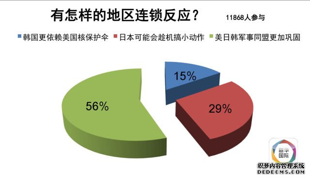 朝鲜射星，中国网民反对半岛生战生乱