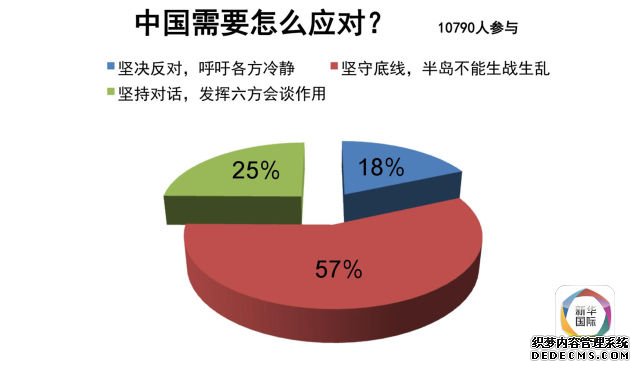 朝鲜射星，中国网民反对半岛生战生乱