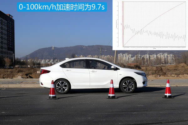 【组图】省油省心大空间 G哥评测东风本田哥瑞