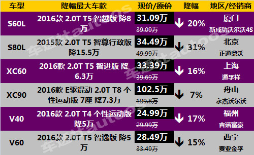 【组图】85折成新常态，二线豪车群雄降价“迎财神”