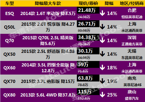 【组图】85折成新常态，二线豪车群雄降价“迎财神”