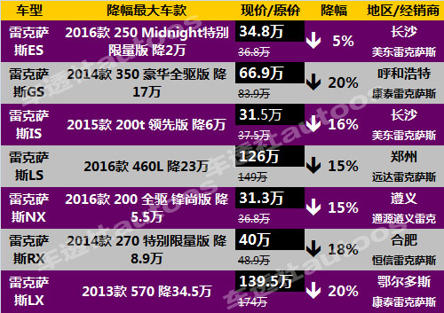 【组图】85折成新常态，二线豪车群雄降价“迎财神”
