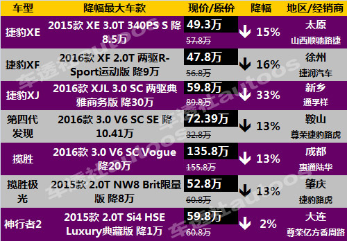 【组图】85折成新常态，二线豪车群雄降价“迎财神”