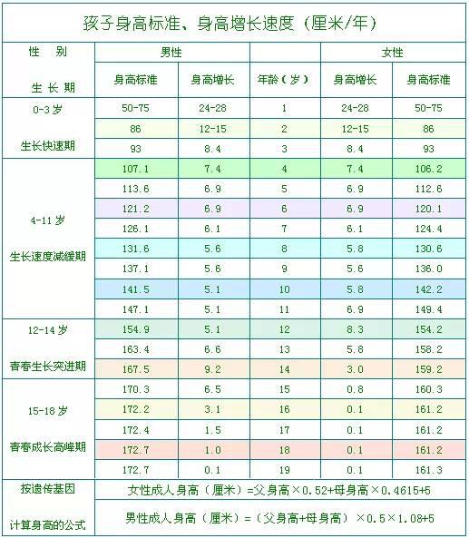 【组图】你家孩子的身高达标了吗？（附标准表）