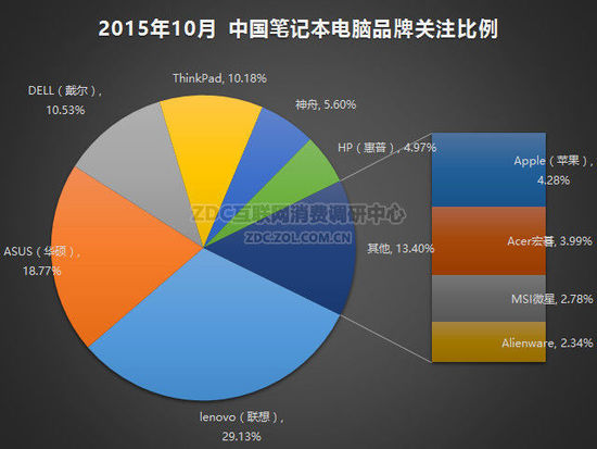 游戏本市场火爆?联想小新也加入战线