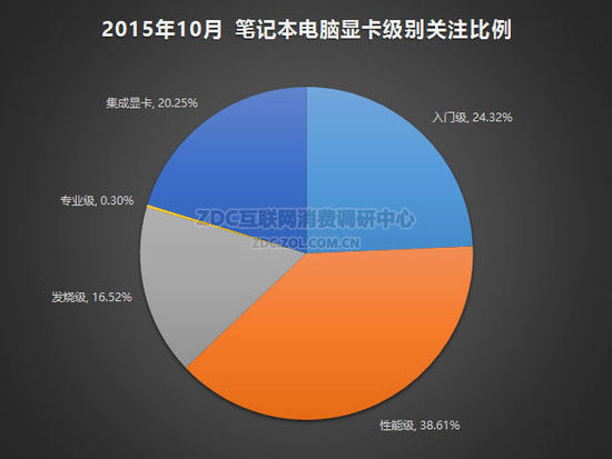 游戏本市场火爆?联想小新也加入战线