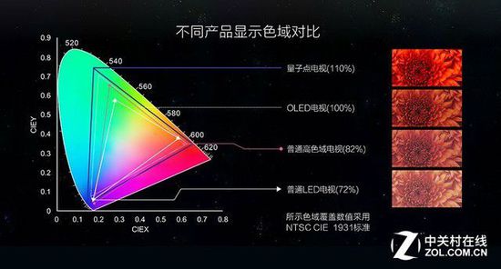 抛弃1080P? 笔记本屏幕怎么升级才靠谱