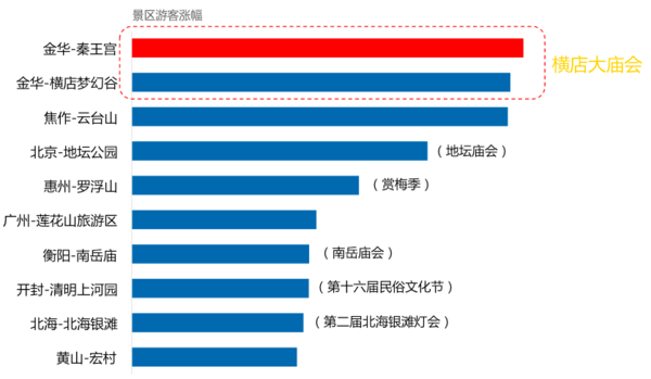 【组图】春节出行大数据：当 Mary 变成二丫，她去了哪儿？