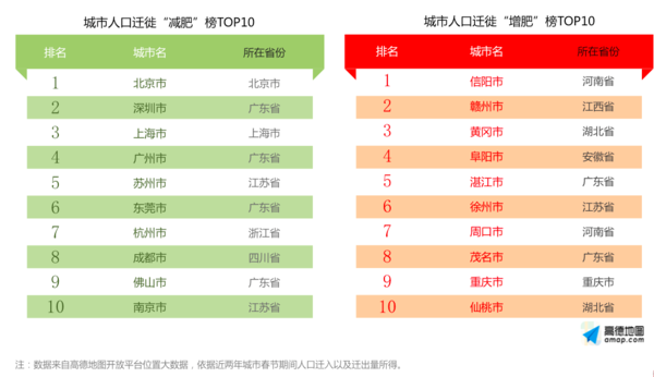 【组图】春节出行大数据：当 Mary 变成二丫，她去了哪儿？