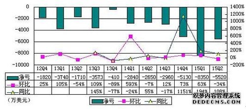 百度私有化爱奇艺:糯米或开放融资