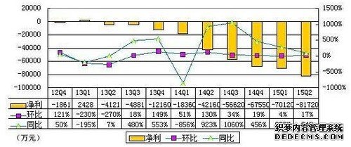 百度私有化爱奇艺:糯米或开放融资