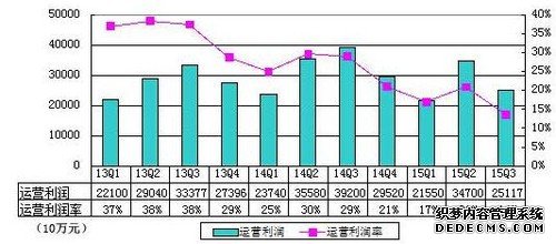 百度私有化爱奇艺:糯米或开放融资