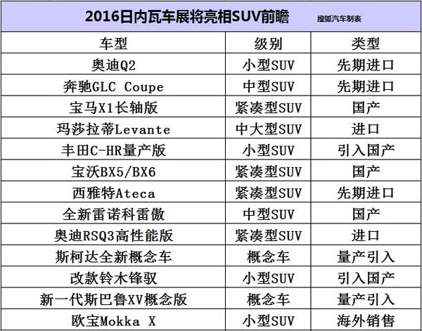 【组图】奥迪Q2领衔 日内瓦车展将亮相SUV前瞻