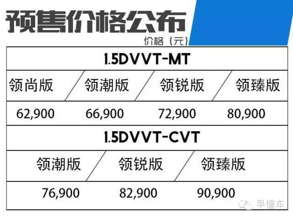 【组图】[2.15懂车早报]6.29万起?艾瑞泽5想“虐”赛欧3和福克斯？