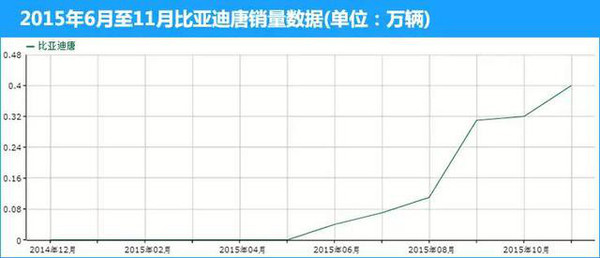 【组图】合资车没几辆！2015年度黑马车型