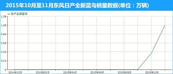 【组图】合资车没几辆！2015年度黑马车型