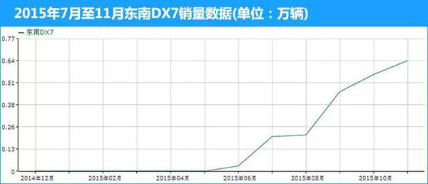 【组图】合资车没几辆！2015年度黑马车型