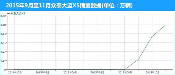 【组图】合资车没几辆！2015年度黑马车型