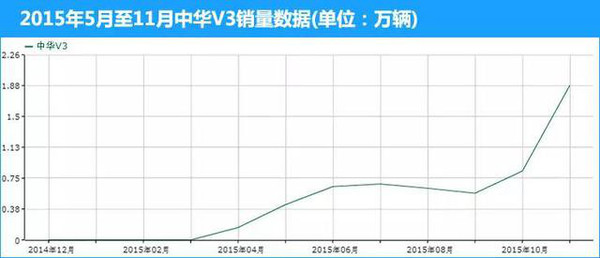 【组图】合资车没几辆！2015年度黑马车型