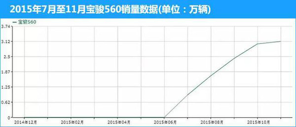 【组图】合资车没几辆！2015年度黑马车型