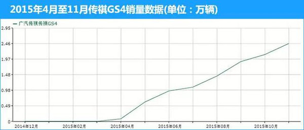 【组图】合资车没几辆！2015年度黑马车型