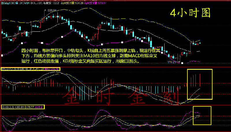 金时金刻：2.15 油价“暴力”反弹,是否多头反扑序幕?