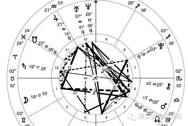 【组图】2016?从占星看财经上海线下课