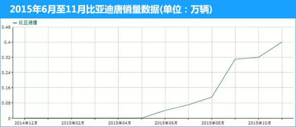 【组图】2015年度八大黑马车型，自主亮瞎眼！