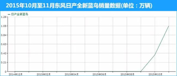 【组图】2015年度八大黑马车型，自主亮瞎眼！