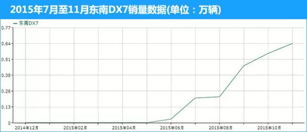 【组图】2015年度八大黑马车型，自主亮瞎眼！