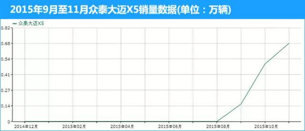 【组图】2015年度八大黑马车型，自主亮瞎眼！