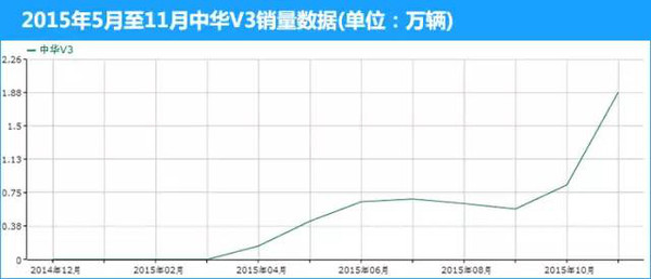 【组图】2015年度八大黑马车型，自主亮瞎眼！