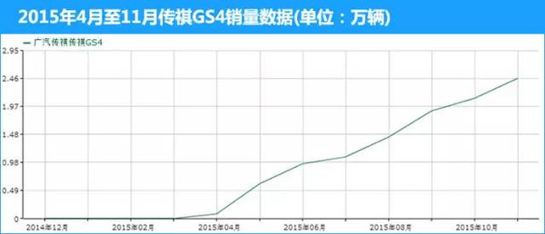 【组图】2015年度八大黑马车型，自主亮瞎眼！