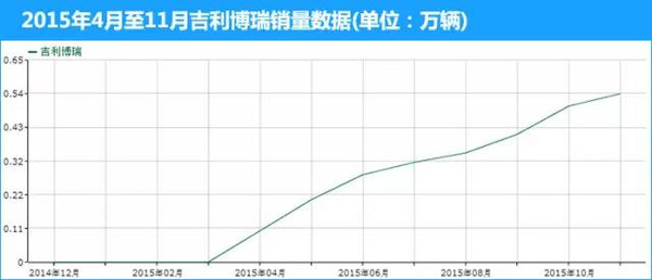 【组图】2015年度八大黑马车型，自主亮瞎眼！