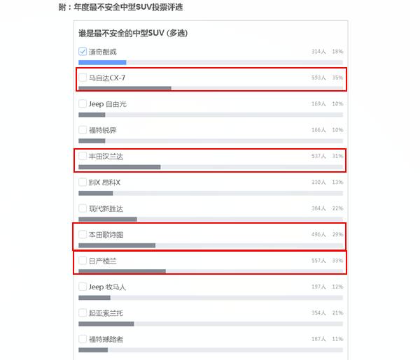 【组图】年度最不安全车型投票大揭晓?duang
