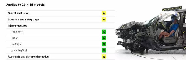 【组图】年度最不安全车型投票大揭晓?duang