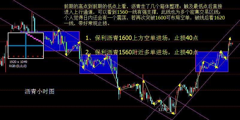 陈仟青：猴年投资首选现货，沥青白银盈利超百点