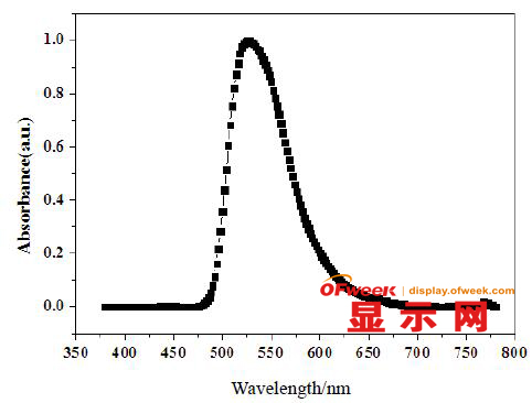 图8 器件的EL光谱