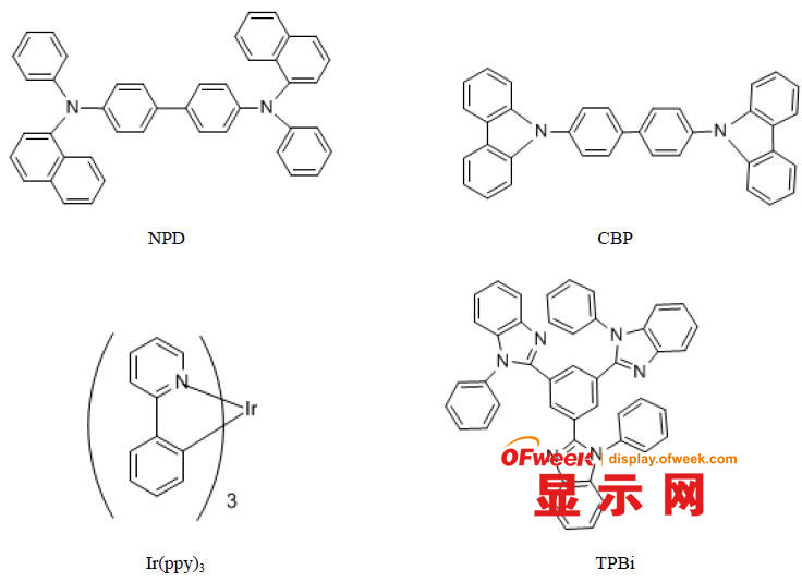 图 1 OLED 微型显示器结构示意图