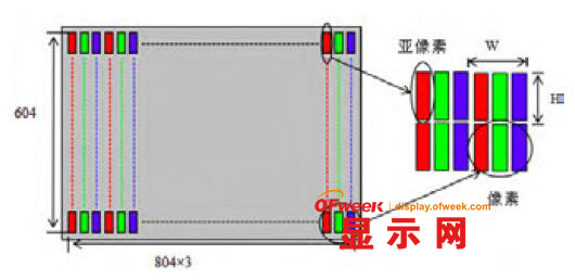 图 1 OLED 微型显示器结构示意图