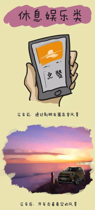 【组图】买车前...买车后...