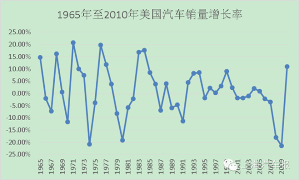 【组图】大鹏看汽车之?——四张图带你看懂汽车与股市的关系